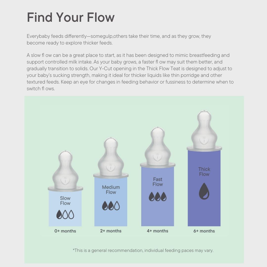 BIBS Slow Flow Baby Glass Bottle Complete Set - Sage
