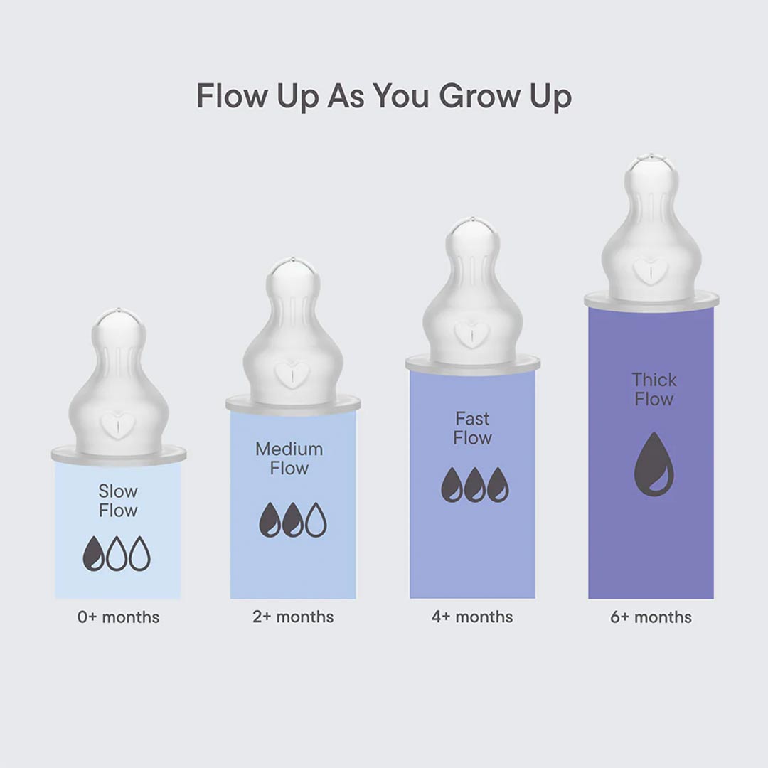 BIBS World Baby Bottle Nipple Round Silicone 2 Pack Thick Flow